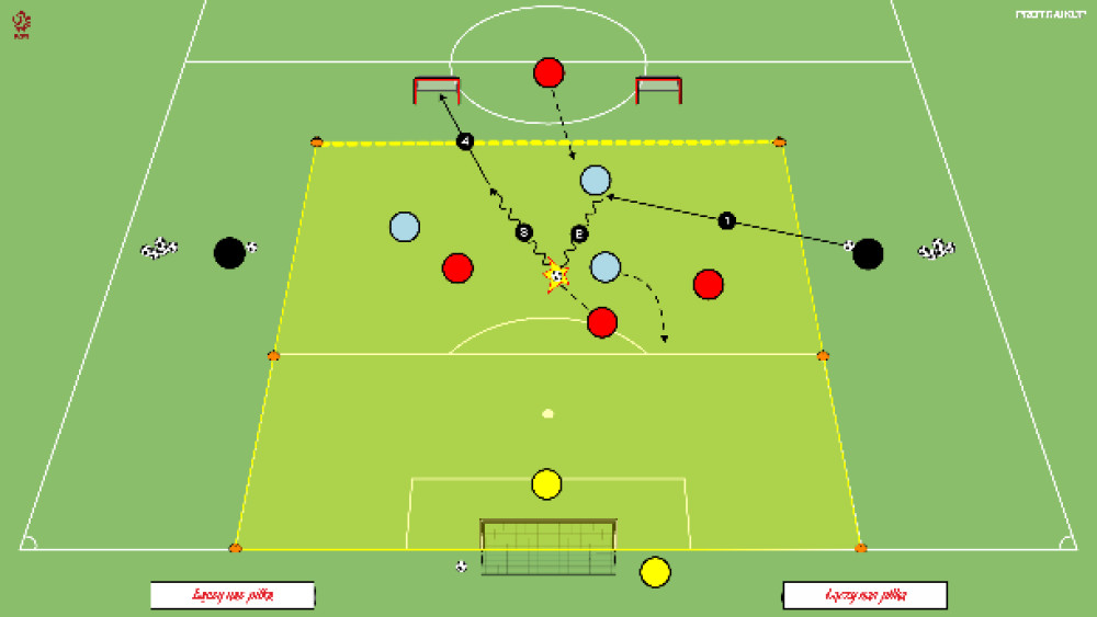3x3+1+Br (kompaktowość)